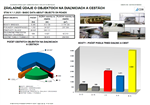 Cestné objekty, stav k 1.1.2025