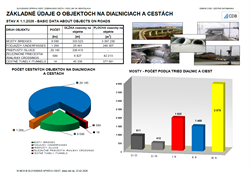 Cestné objekty, stav k 1.1.2026
