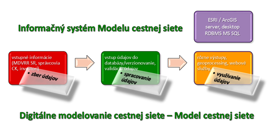 Činnosti CTECK