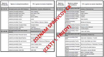 Zoznam správcov - CK - I.tr