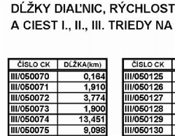 cislovanie-ck-statisticke-vystupy