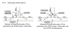 Zložitá križovatka - styková