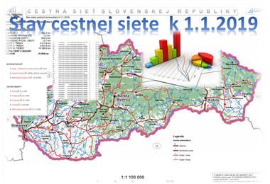 Stav aktualizácie - apríl 2019