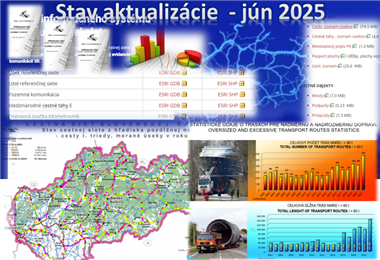 Stav aktualizácie 2025