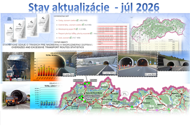 Stav aktualizácie 2026