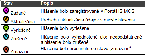 Mapové hlásenia - stavy