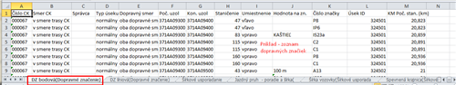 Tabuľka XLS - záložka DZ