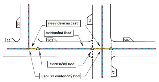 Evidenčná a neevidenčná časť úseku