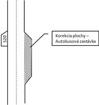 Nekrižovatková korekcia