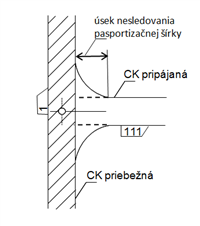 Úsek nesledovania pasportizačnej šírky