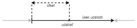 Úsekové staničenie