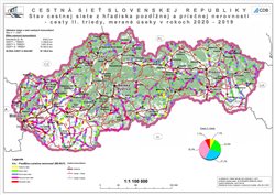 profil_2-tr_iri-rut_meranie2020-2019